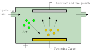 thumbnail of dbpedia resource