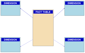 thumbnail of dbpedia resource