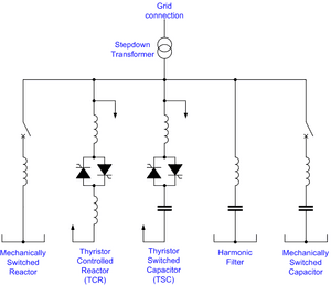 thumbnail of dbpedia resource