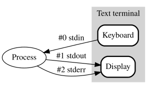 thumbnail of dbpedia resource