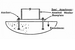 thumbnail of dbpedia resource