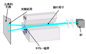 thumbnail of dbpedia resource