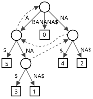 thumbnail of dbpedia resource