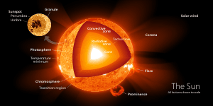 thumbnail of dbpedia resource