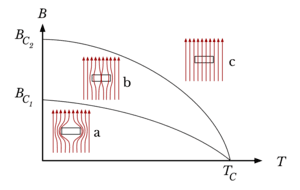 thumbnail of dbpedia resource