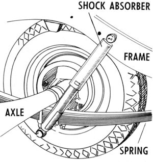 thumbnail of dbpedia resource