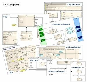 thumbnail of dbpedia resource