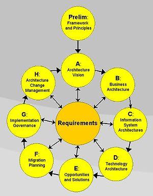 thumbnail of dbpedia resource