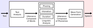 thumbnail of dbpedia resource