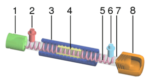 thumbnail of dbpedia resource