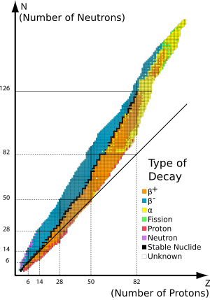 thumbnail of dbpedia resource