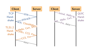 thumbnail of dbpedia resource