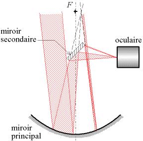 thumbnail of dbpedia resource