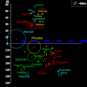 thumbnail of dbpedia resource