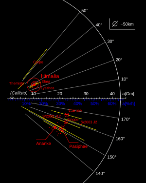 thumbnail of dbpedia resource