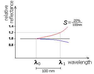 thumbnail of dbpedia resource