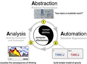 thumbnail of dbpedia resource