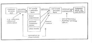 thumbnail of dbpedia resource