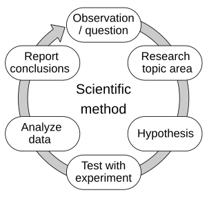 thumbnail of dbpedia resource