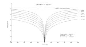 thumbnail of dbpedia resource