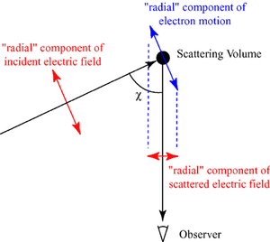 thumbnail of dbpedia resource