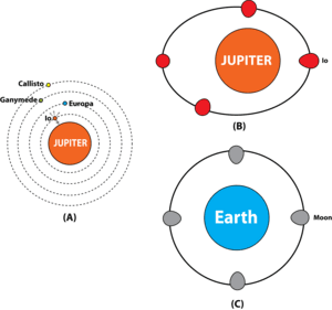 thumbnail of dbpedia resource