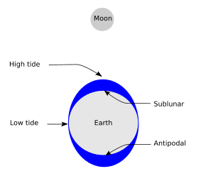 thumbnail of dbpedia resource