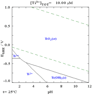 thumbnail of dbpedia resource