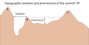 thumbnail of dbpedia resource