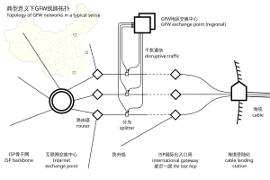 thumbnail of dbpedia resource