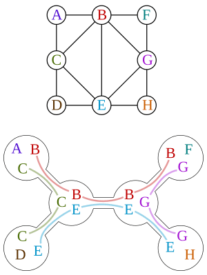 thumbnail of dbpedia resource