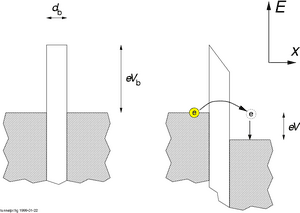 thumbnail of dbpedia resource