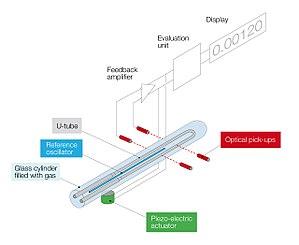 thumbnail of dbpedia resource