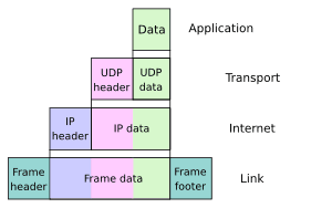 thumbnail of dbpedia resource