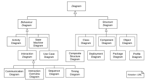 thumbnail of dbpedia resource