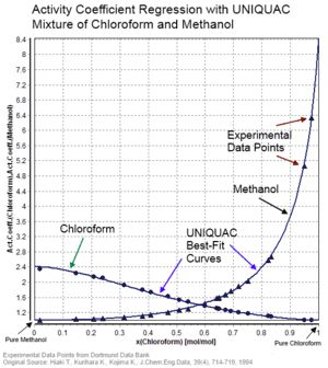 thumbnail of dbpedia resource