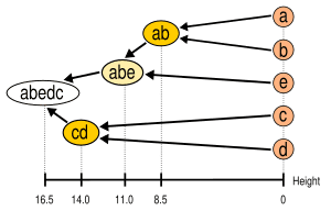 thumbnail of dbpedia resource