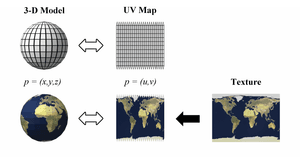 thumbnail of dbpedia resource