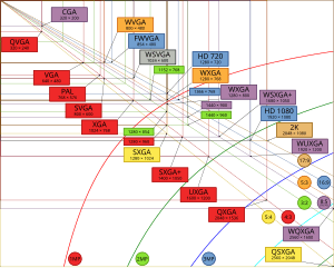 thumbnail of dbpedia resource