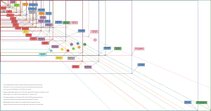 thumbnail of dbpedia resource