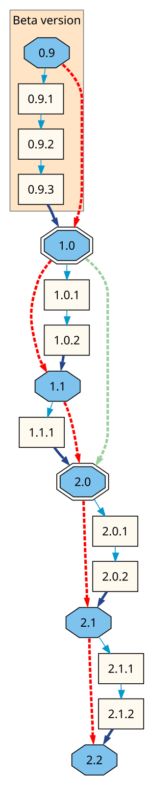 thumbnail of dbpedia resource