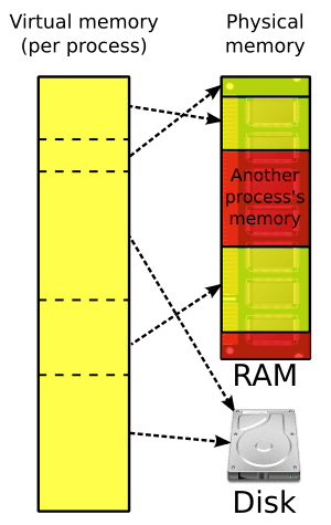 thumbnail of dbpedia resource