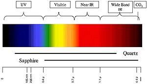 thumbnail of dbpedia resource