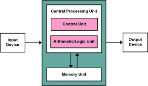 thumbnail of dbpedia resource