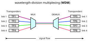 thumbnail of dbpedia resource