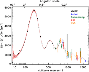 thumbnail of dbpedia resource