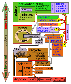 thumbnail of dbpedia resource