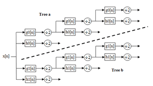 thumbnail of dbpedia resource