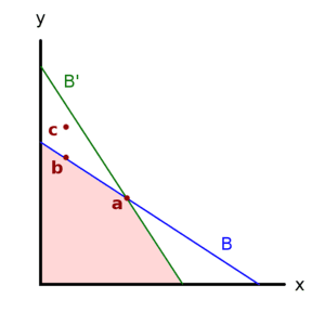 thumbnail of dbpedia resource