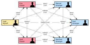 thumbnail of dbpedia resource